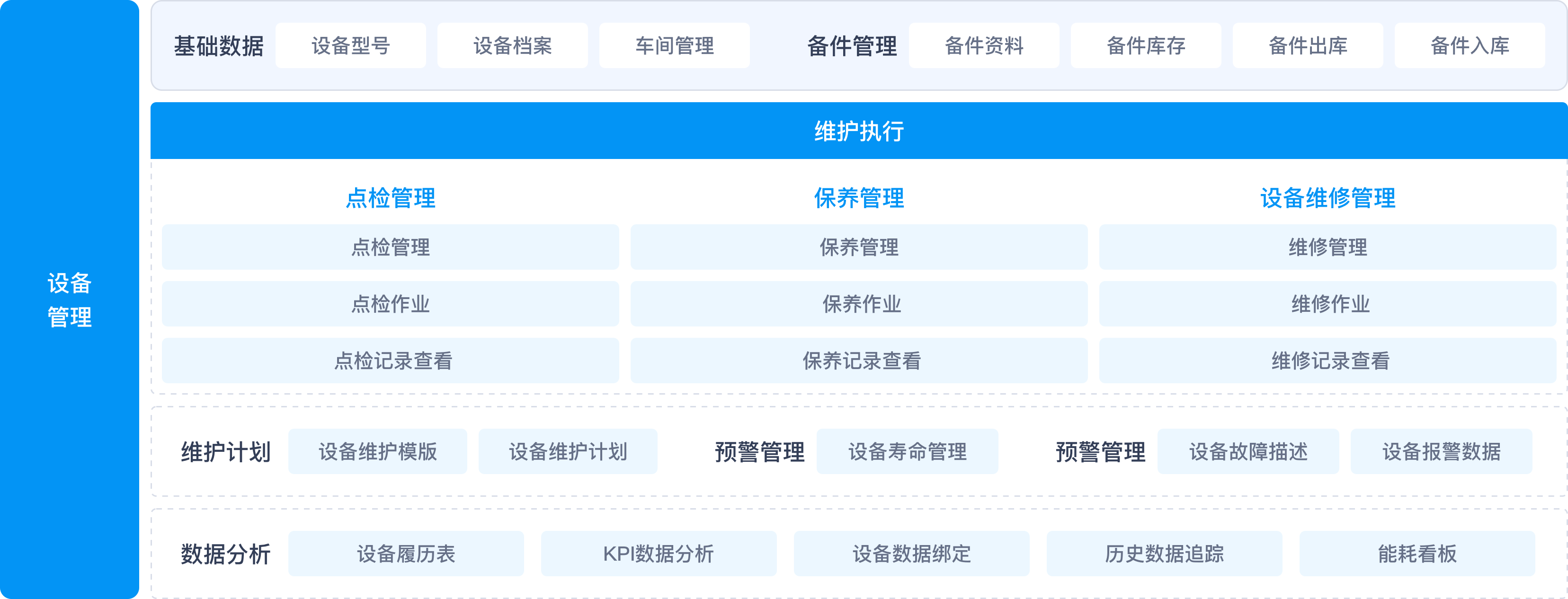 功能架构图