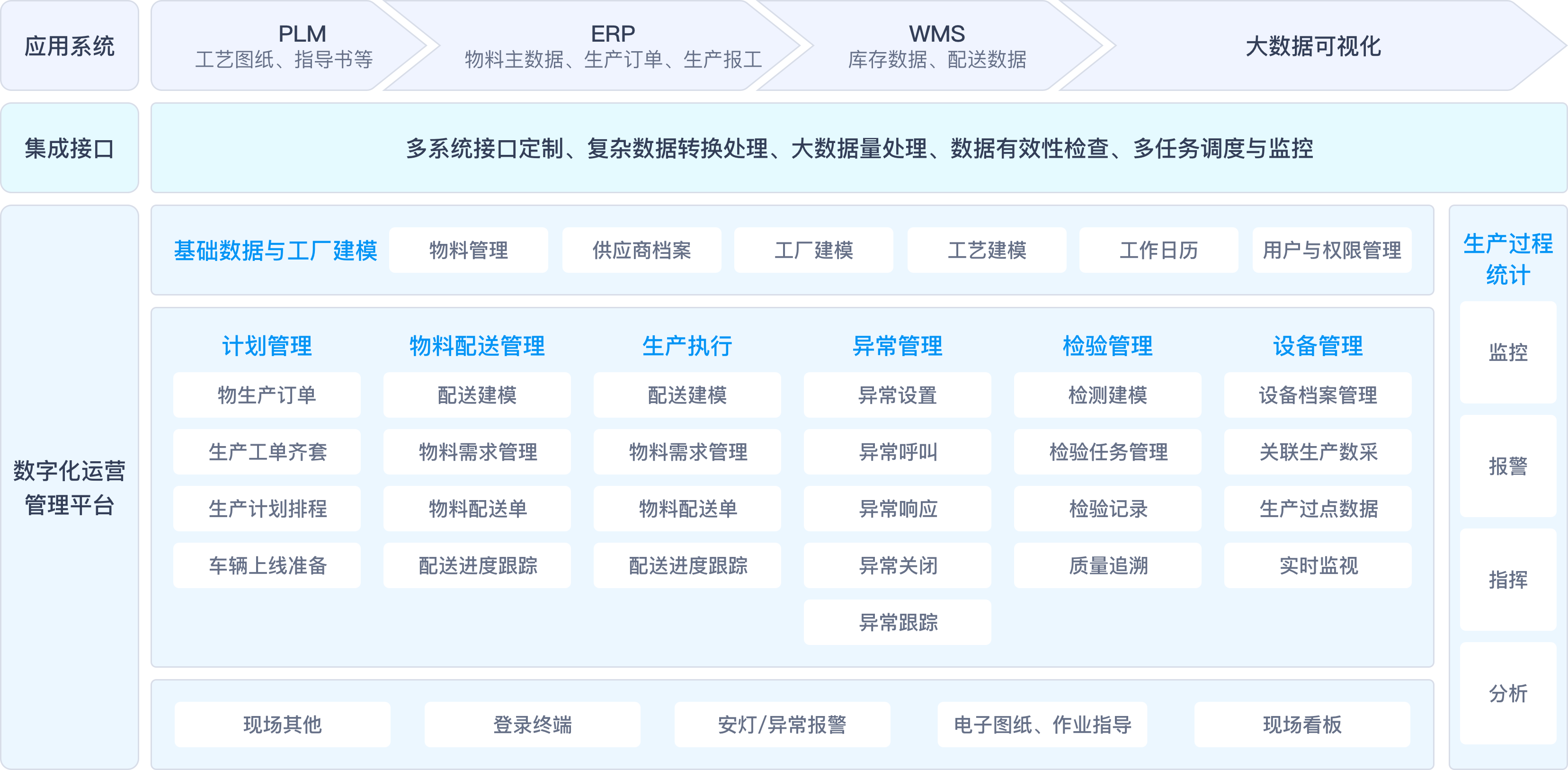 功能架构图
